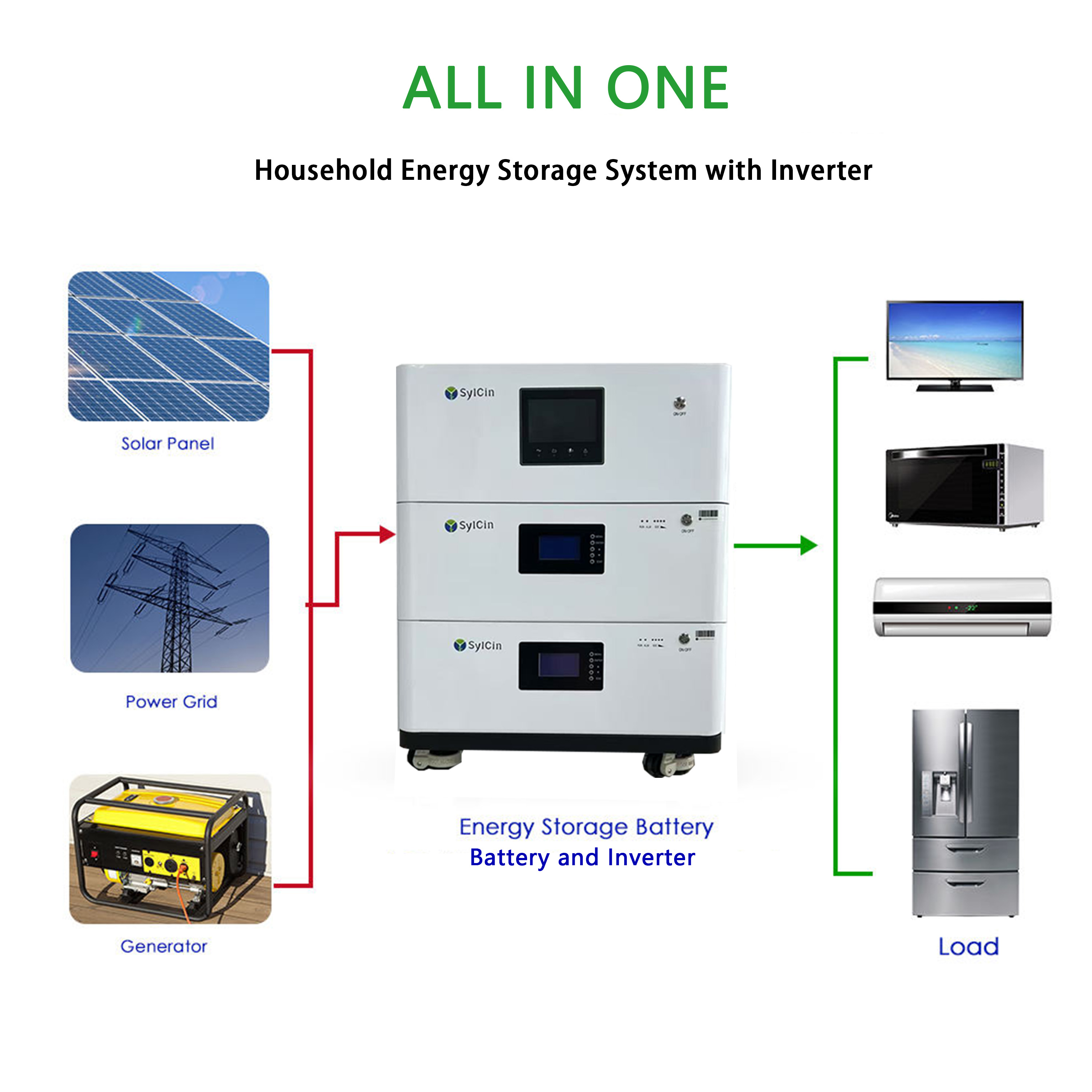 Application of solar lithium battery in solar power systems.